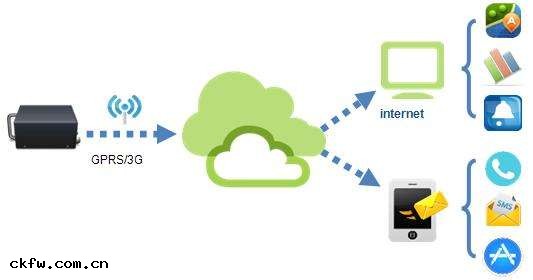 智能安全終端(duān)