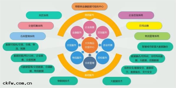 物聯(lián)網平台