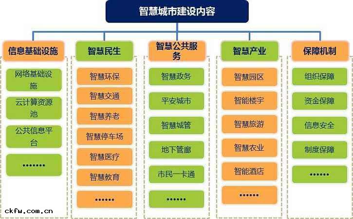 智(zhì)慧(huì)城市(shì)解(jiě)決方案