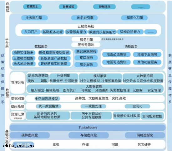 智(zhì)慧(huì)城市(shì)規劃