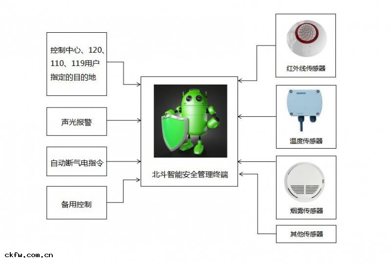 智能(néng)終(zhōng)端系(xì)統