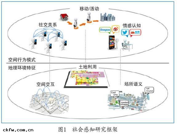 大數(shù)據處理