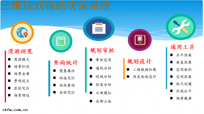 三維(wéi)規(guī)划輔助(zhù)決策系統