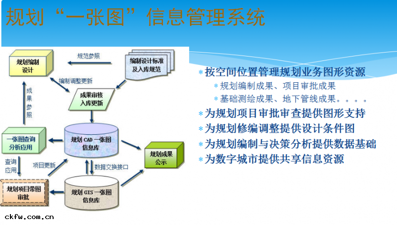信息管(guǎn)理系統