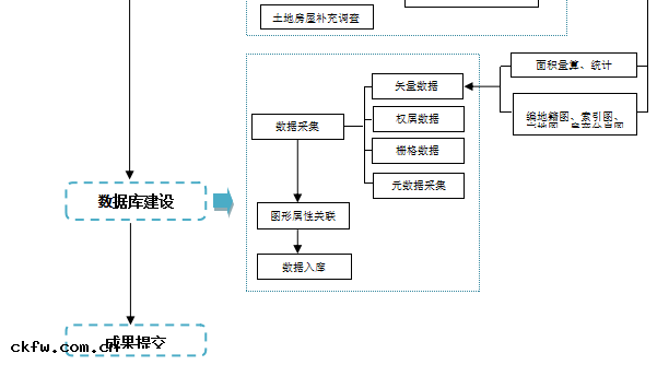 不動(dòng)產測繪項目流程二